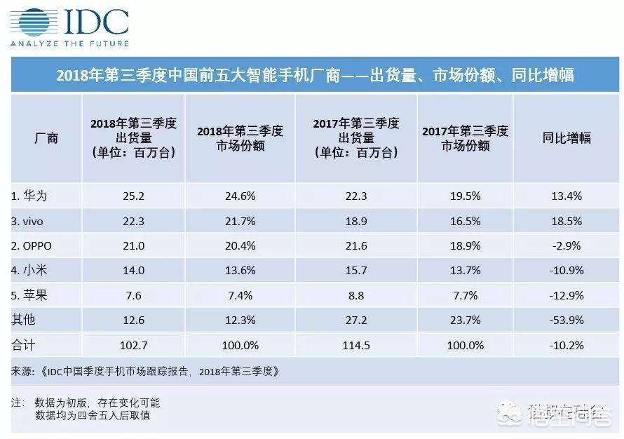 今日科普一下！iPhone销量大跌,百科词条爱好_2024最新更新