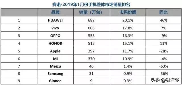 今日科普一下！iPhone销量大跌,百科词条爱好_2024最新更新