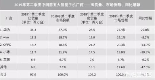 今日科普一下！iPhone销量大跌,百科词条爱好_2024最新更新