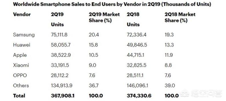 今日科普一下！iPhone销量大跌,百科词条爱好_2024最新更新