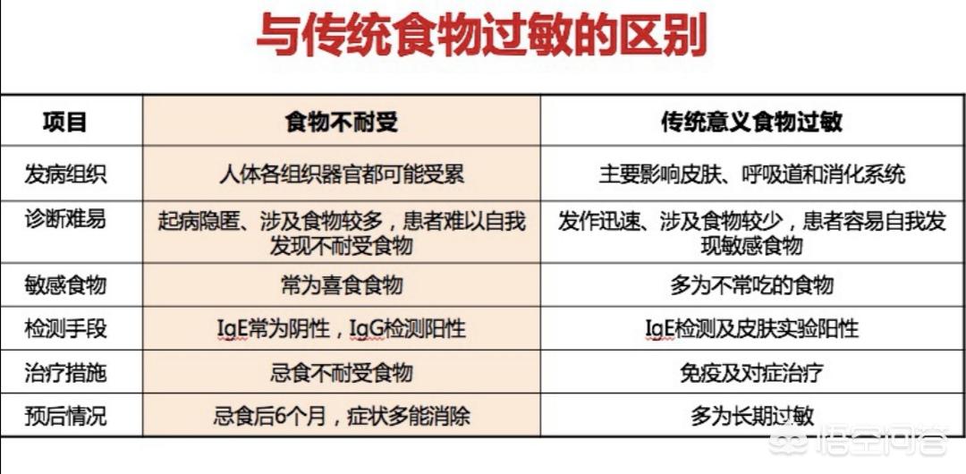 今日科普一下！女童30多种食物过敏,百科词条爱好_2024最新更新