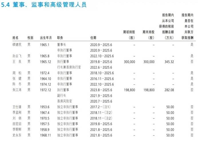 今日科普一下！高管自愿降薪20%,百科词条爱好_2024最新更新