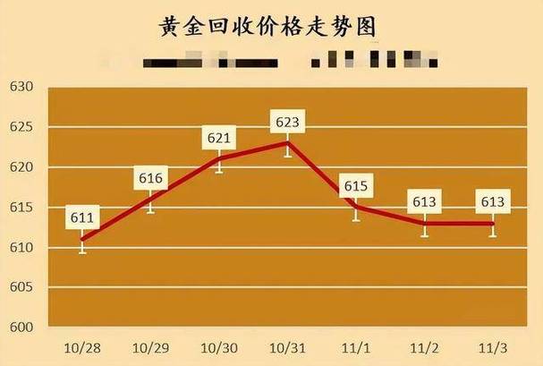 今日科普一下！买18万黄金不挑报警,百科词条爱好_2024最新更新