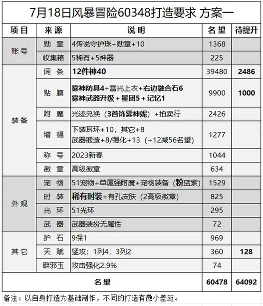 今日科普一下！器官捐献收费标准,百科词条爱好_2024最新更新