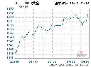 今日科普一下！金价飙涨再创新高,百科词条爱好_2024最新更新