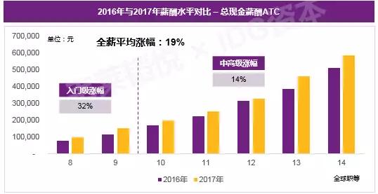 今日科普一下！AI人才缺口达400万,百科词条爱好_2024最新更新