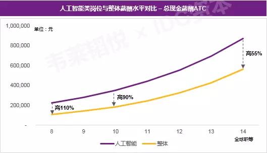 今日科普一下！AI人才缺口达400万,百科词条爱好_2024最新更新