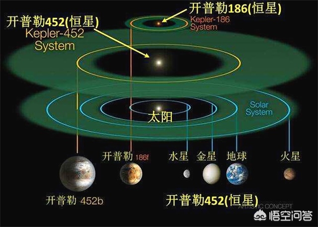 今日科普一下！一颗超级地球被确认,百科词条爱好_2024最新更新