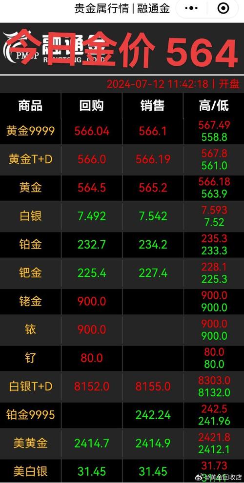 今日科普一下！金价大涨创历史新高,百科词条爱好_2024最新更新