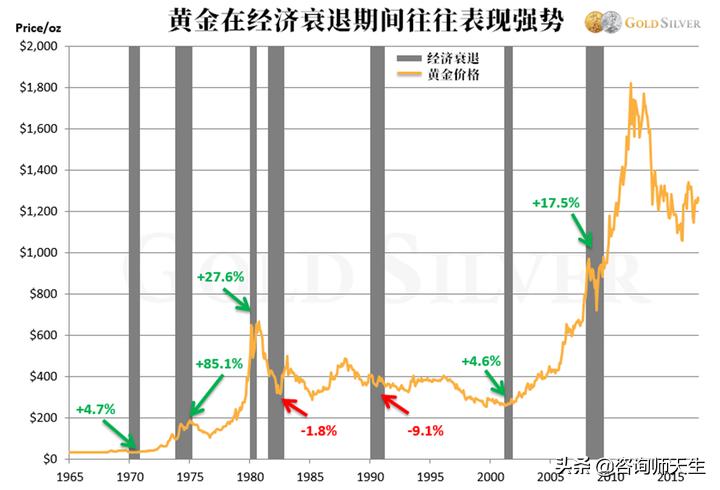 今日科普一下！金价大涨创历史新高,百科词条爱好_2024最新更新