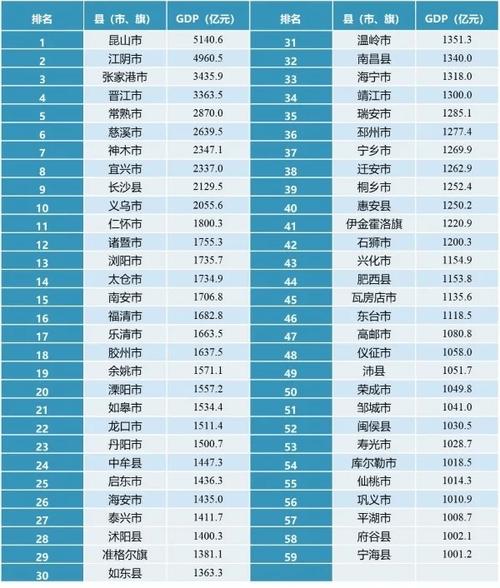 今日科普一下！31省份2024年GDP,百科词条爱好_2024最新更新