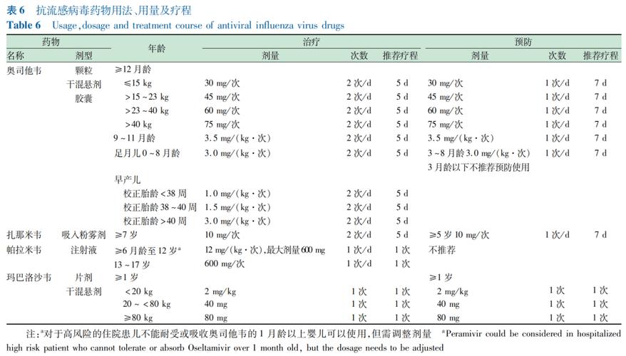 今日科普一下！流感不是普通重感冒,百科词条爱好_2024最新更新