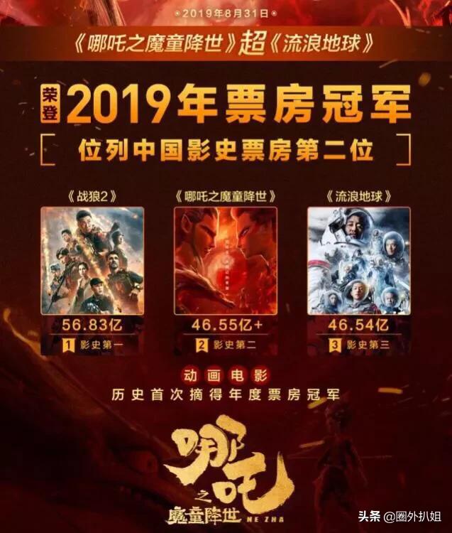 今日科普一下！哪吒2票房超50亿,百科词条爱好_2024最新更新