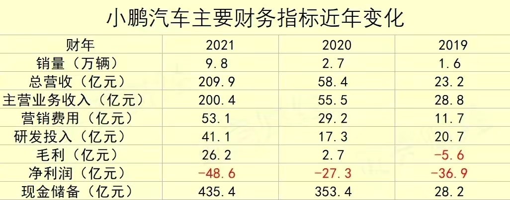 今日科普一下！小鹏重回销量第一,百科词条爱好_2024最新更新