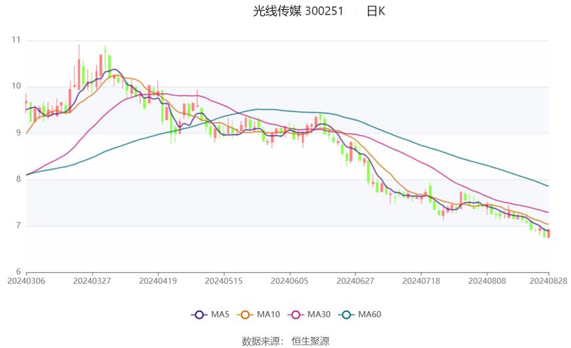 今日科普一下！光线传媒涨停,百科词条爱好_2024最新更新