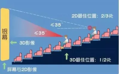 今日科普一下！看电影什么位置最好,百科词条爱好_2024最新更新