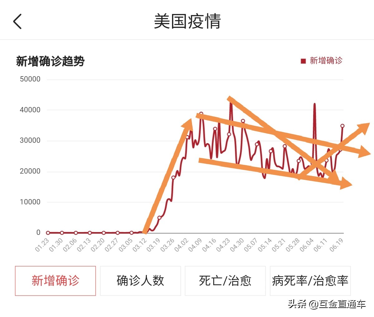 今日科普一下！美国正经历四重疫情,百科词条爱好_2024最新更新