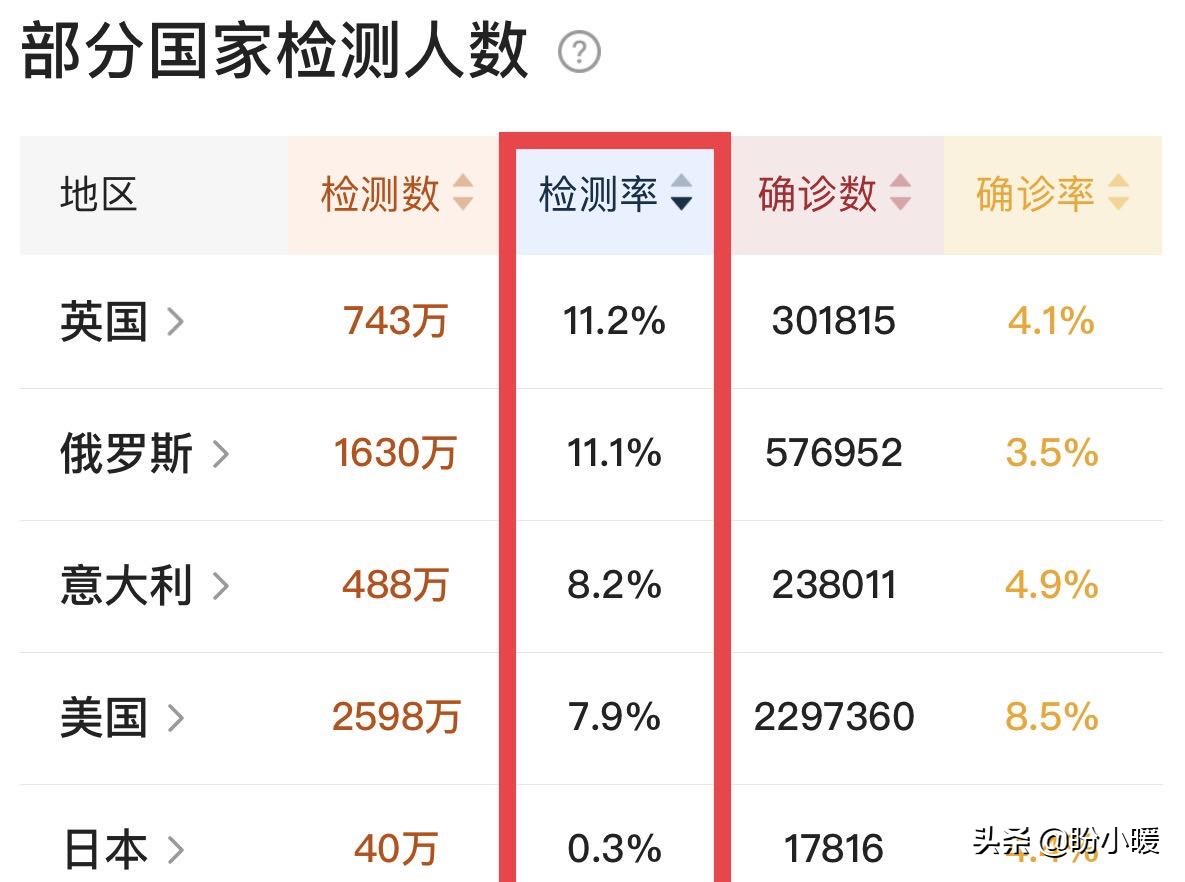 今日科普一下！美国正经历四重疫情,百科词条爱好_2024最新更新