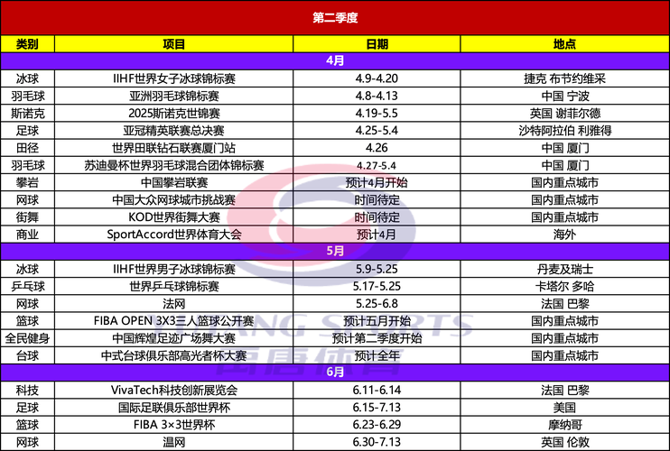 科普二下！体育赛事分类_2025最早更新澳彩资料网